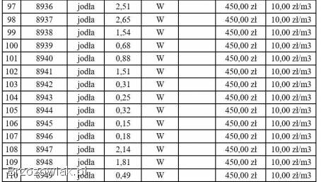 Przetarg na sprzedaż drewna