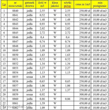 Przetarg na sprzedaż drewna