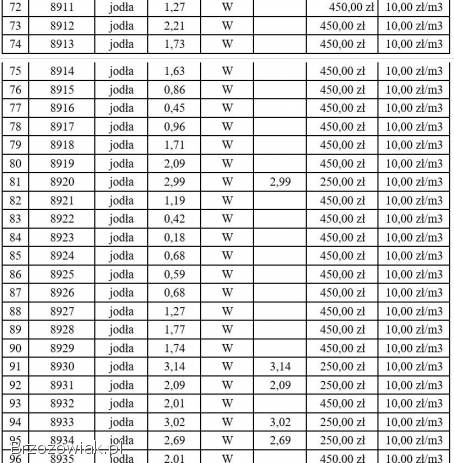 Przetarg na sprzedaż drewna