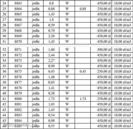 Przetarg na sprzedaż drewna