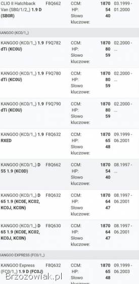 Nowy alternator Clio 2,  Megane,  Kangoo,  Scenic 2.  0 16v,  1.  9