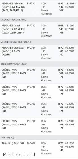 Nowy alternator Clio 2,  Megane,  Kangoo,  Scenic 2.  0 16v,  1.  9