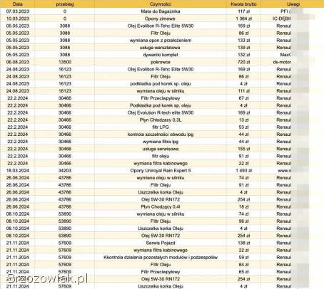 Dacia Jogger Extreme 2023