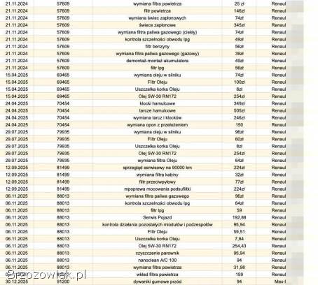 Dacia Jogger Extreme 2023