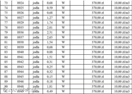 Trzeci przetarg na sprzedaż drewna