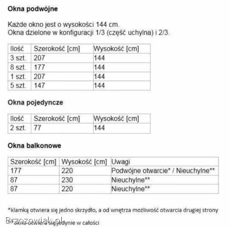 Dwuszybowe okna PCV firmy VIDOK